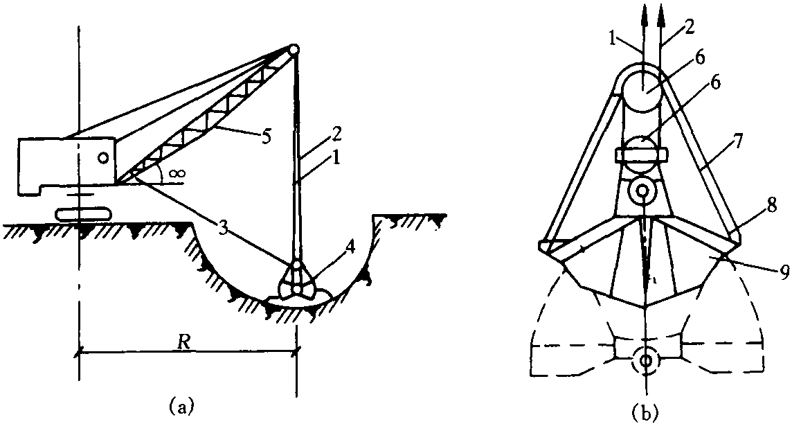 8.2 開(kāi)挖機(jī)械